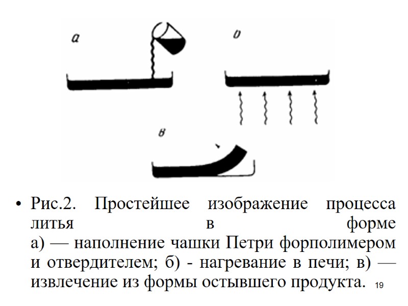 19         Рис.2. Простейшее изображение процесса литья